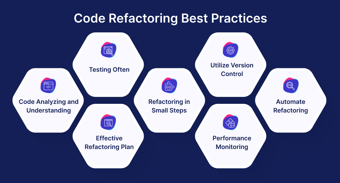Code Refactoring Best Practices
