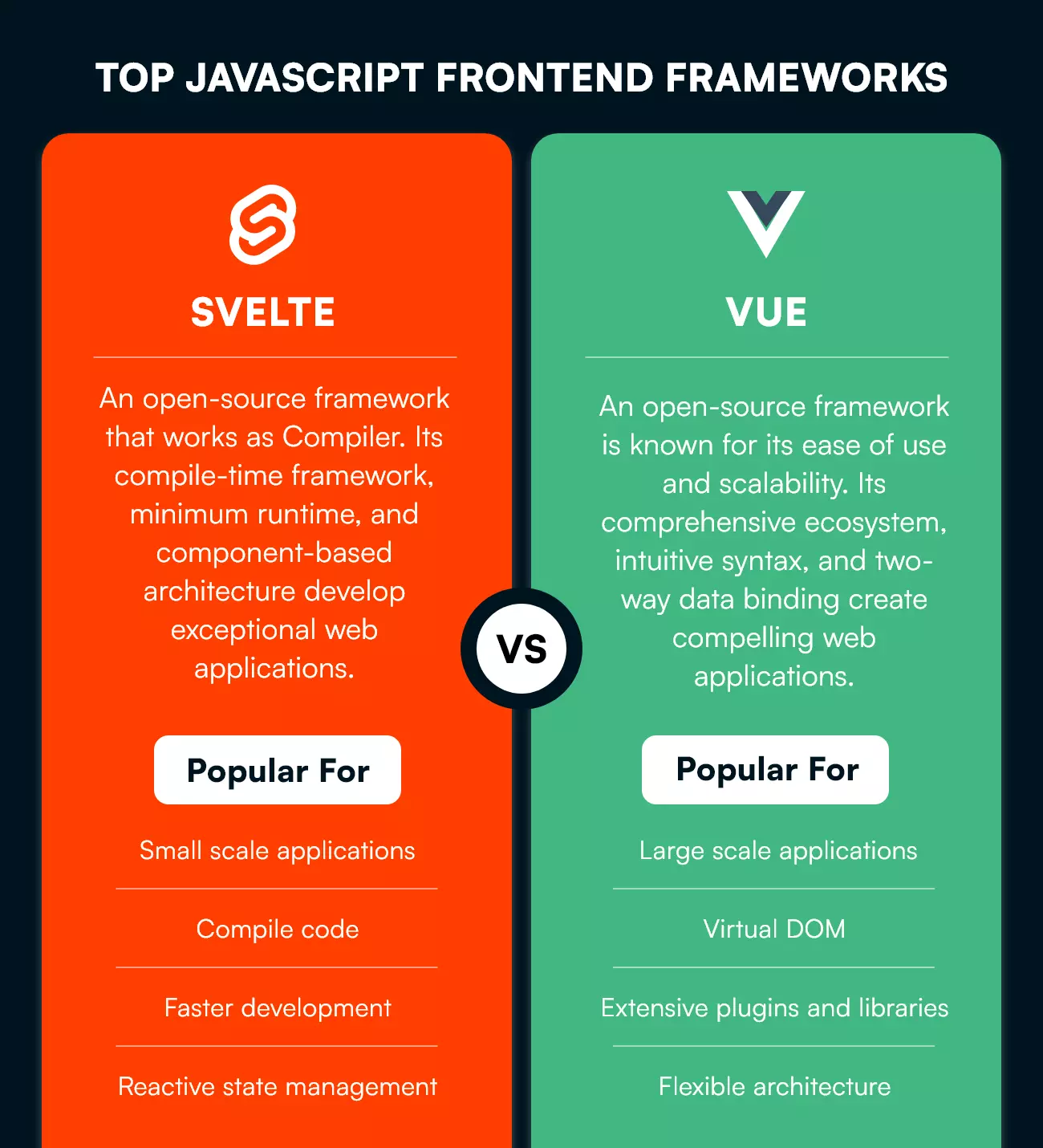 JavaScript Frontend Frameworks