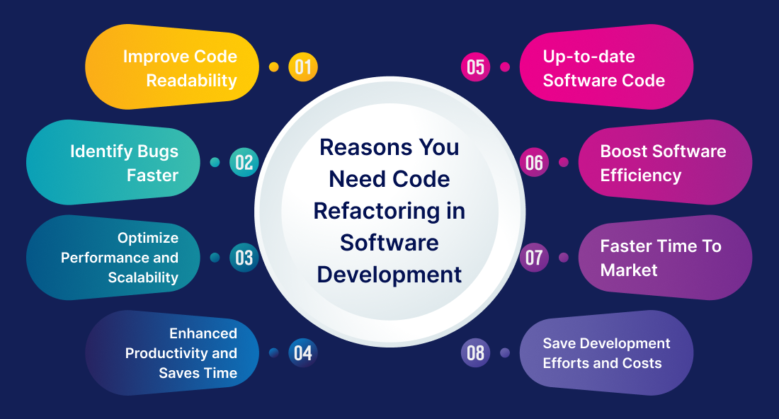 Reasons You Need Code Refactoring in Software Development