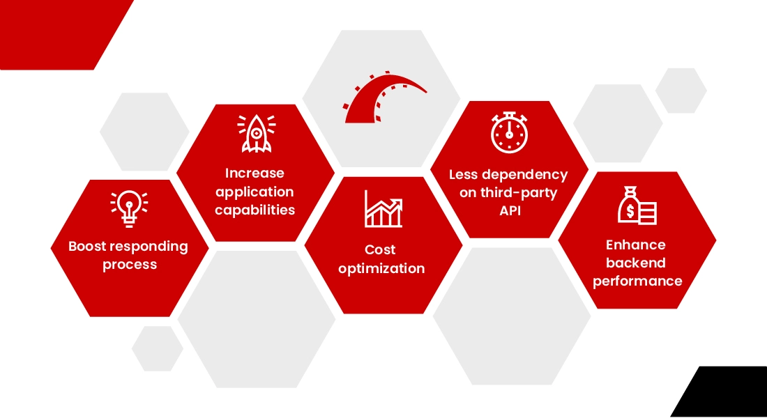 Ruby on Rails and optimization