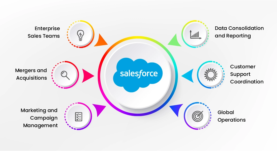 Salesforce to Salesforce Integration Use Cases
