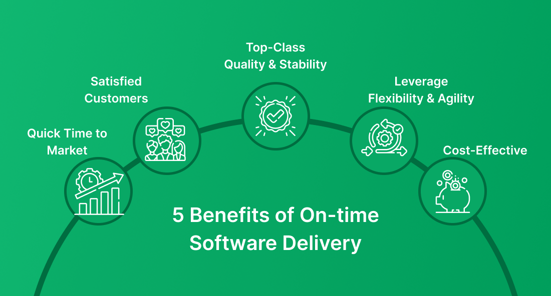 Software Delivery Benefits Your Business