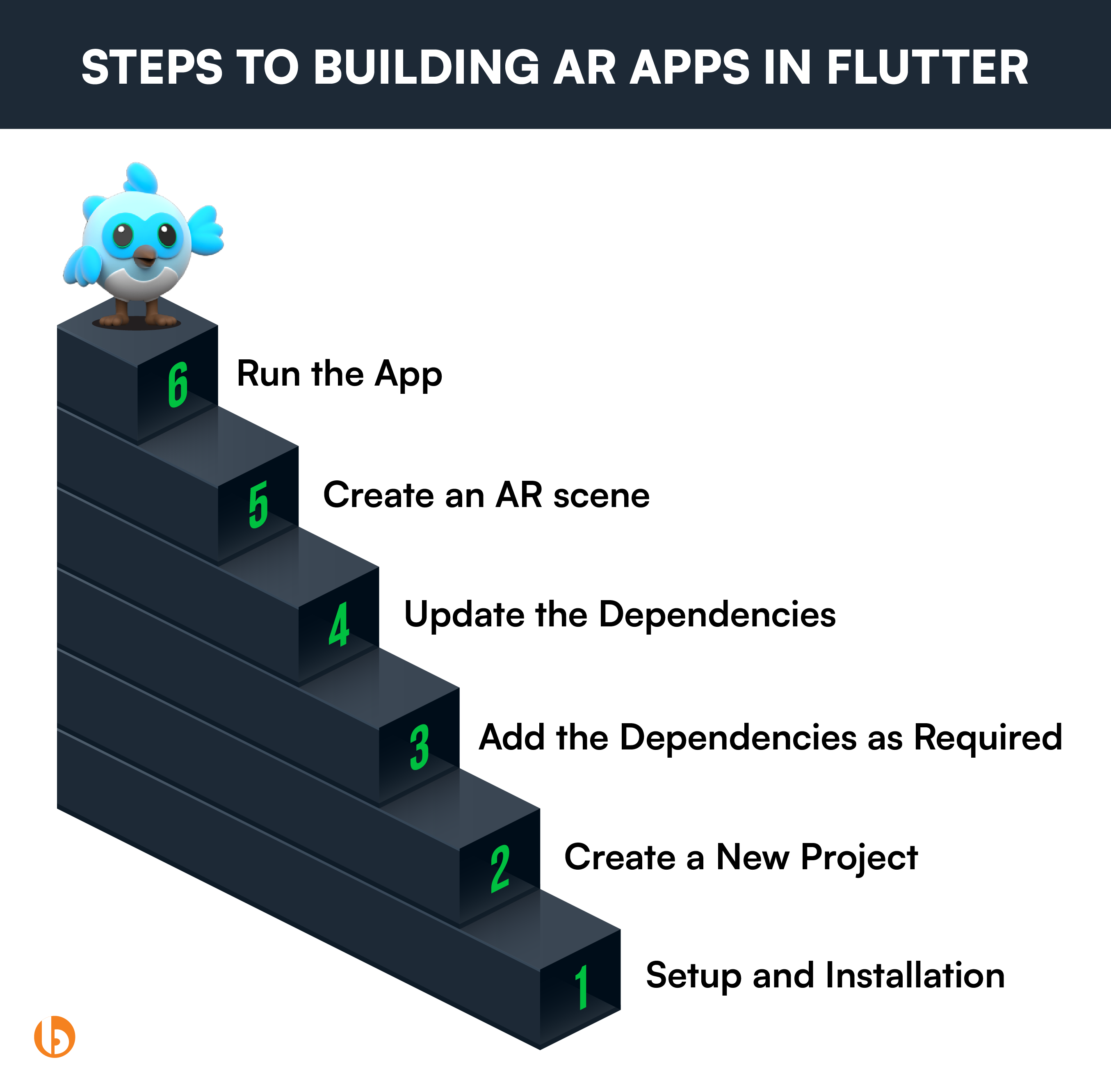 Step-by-Step Tutorial AR Apps in Flutter