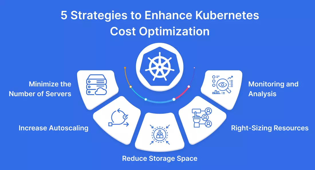 Strategies to Enhance Kubernetes Cost Optimization