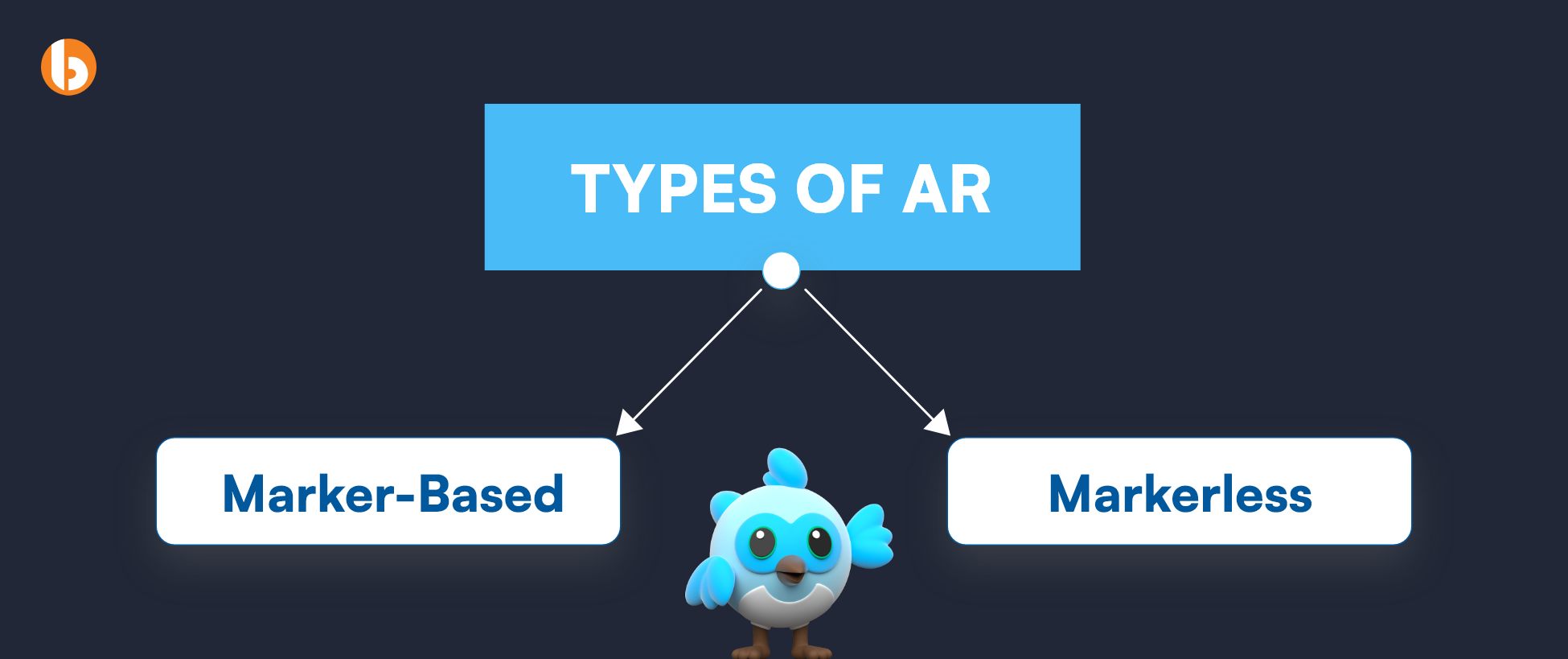 Types of Augmented Reality