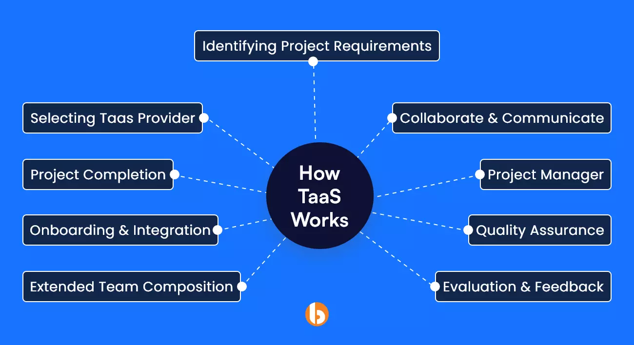 how a TaaS works