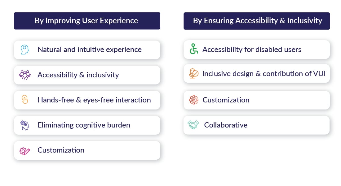 How Voice UI Impacts Web Development