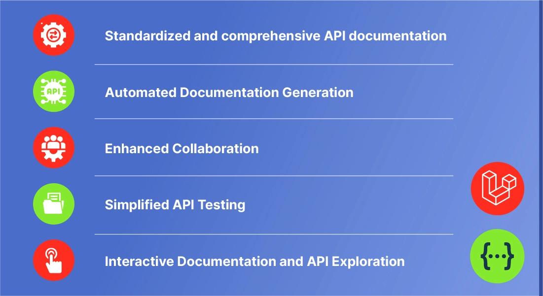 Benefits Of Integrating Laravel With Swagger