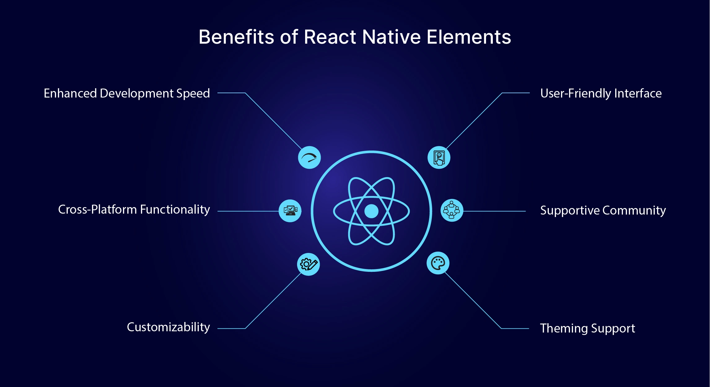 Benefits of React Native Elements
