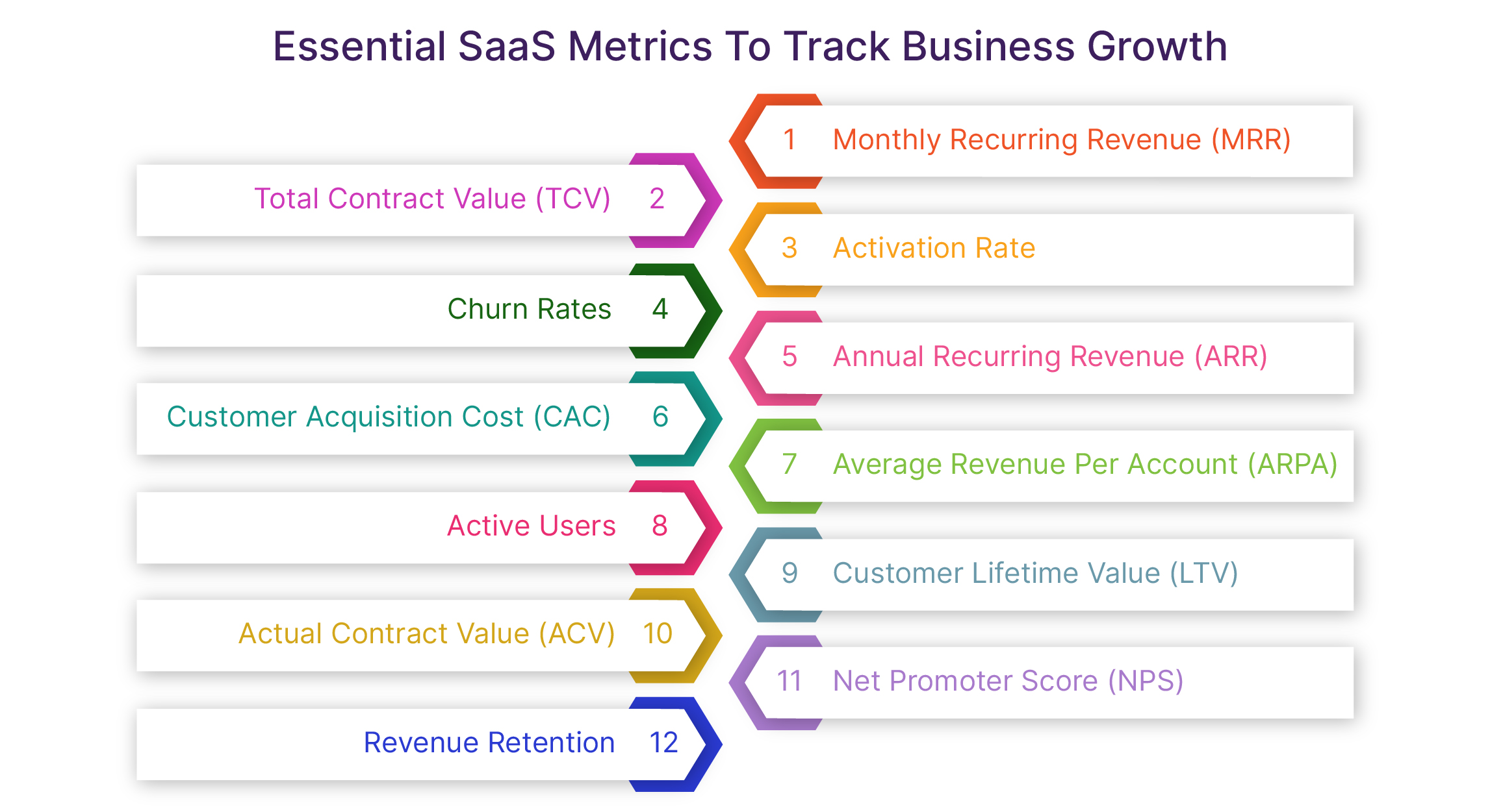 Essential SaaS Metrics To Track Business Growth
