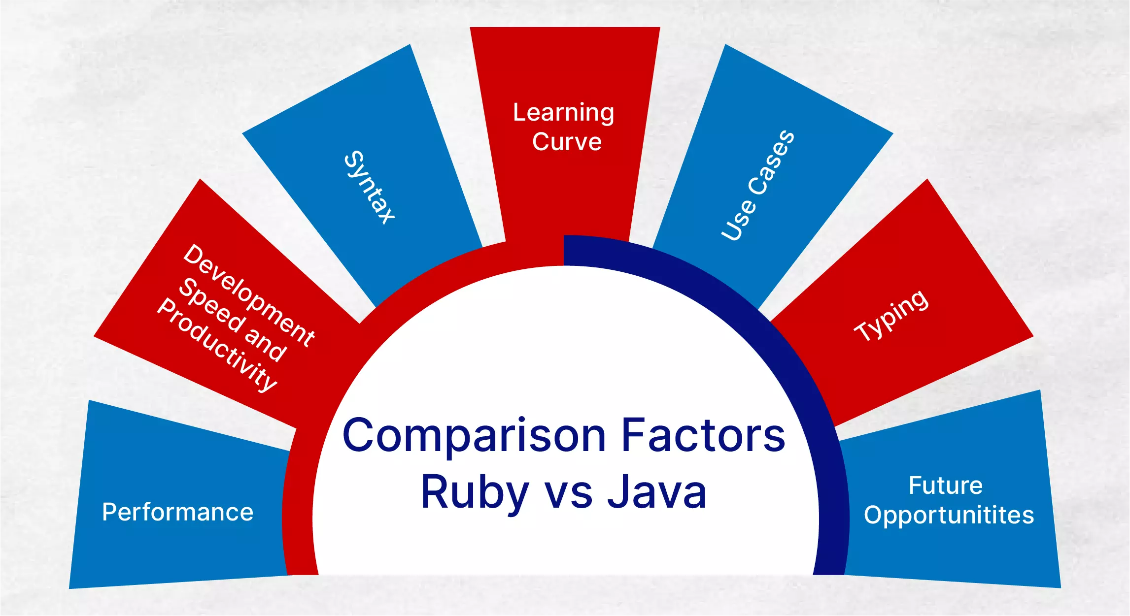 Comparison Factors