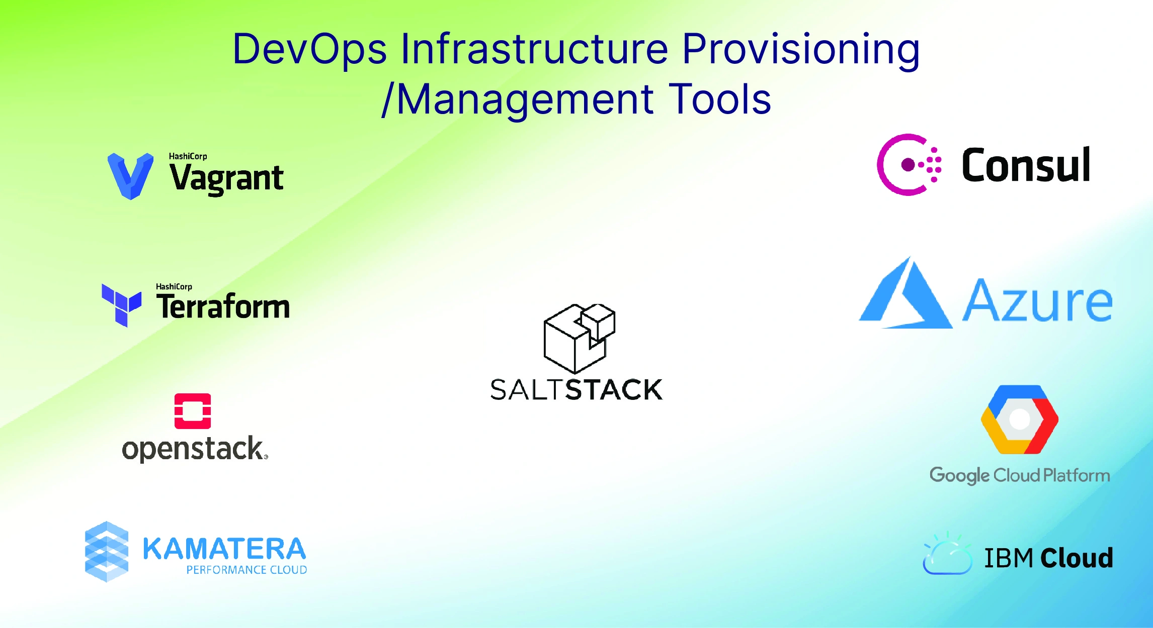 DevOps Infrastructure Provisioning Management Tools
