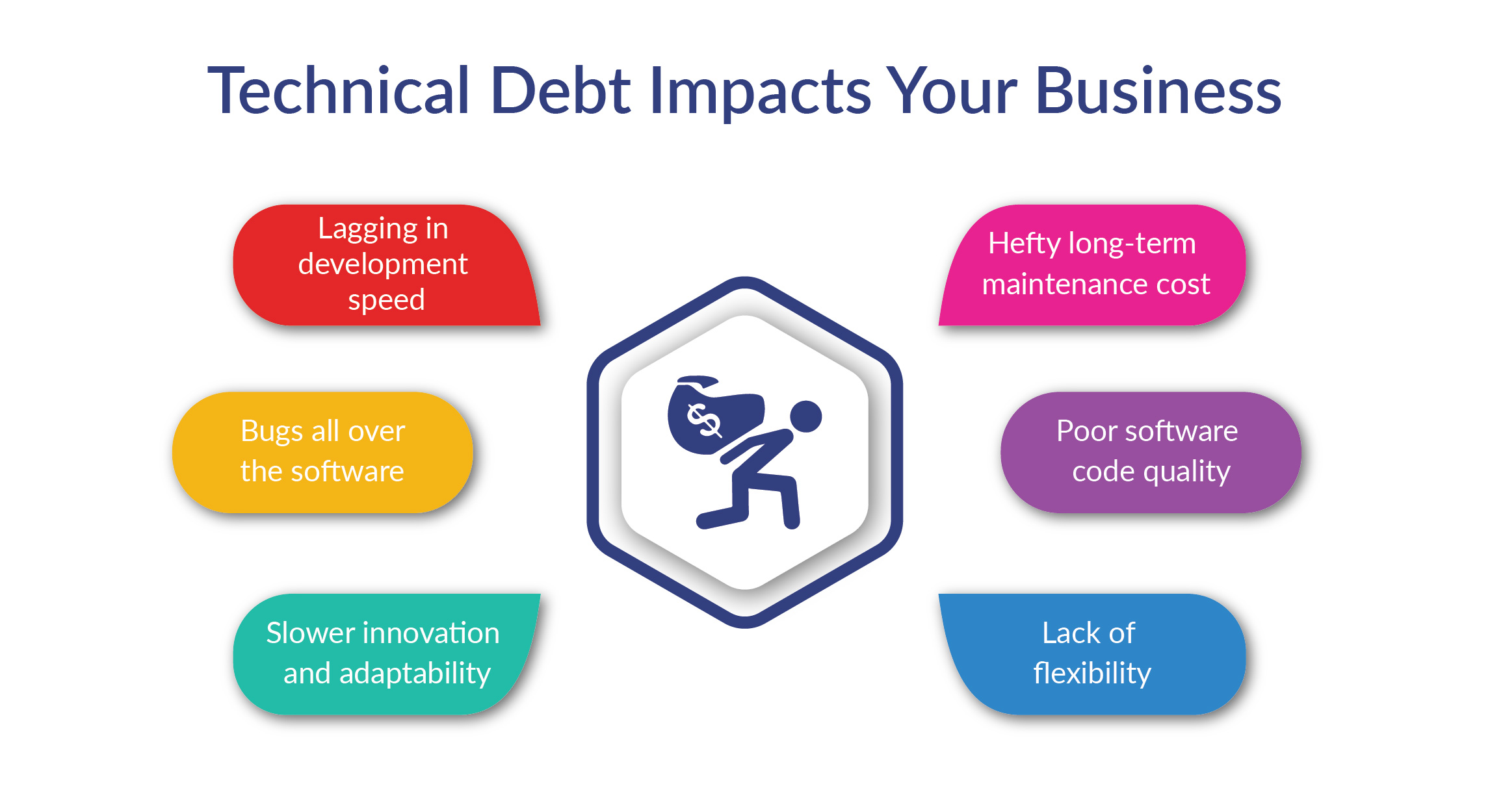 Technical Debt Impacts Your Business