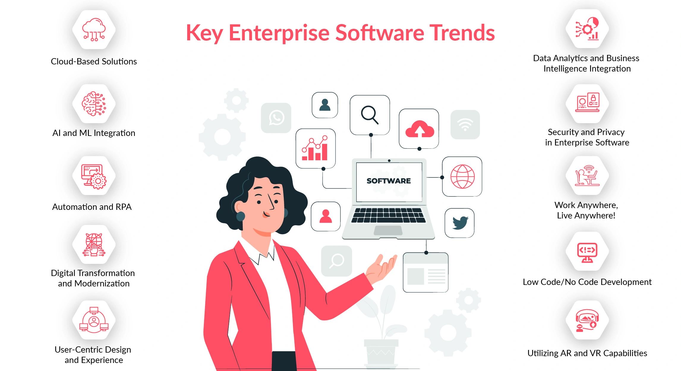 Key Enterprise Software Trends