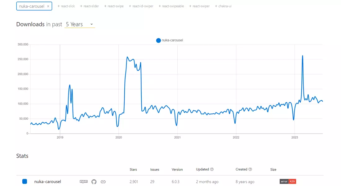 NPM Trend of Nuka Carousel