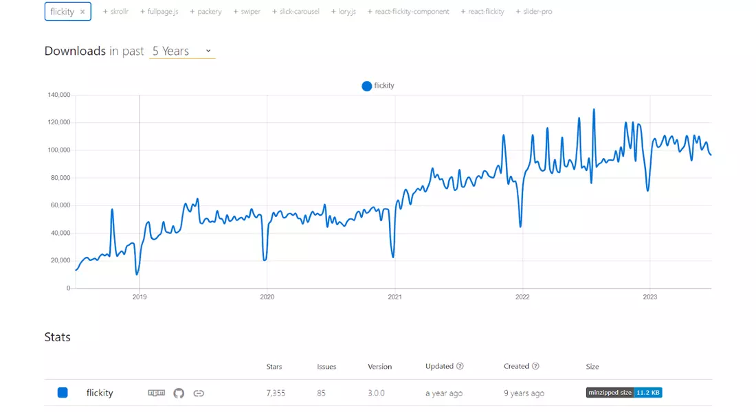 NPM Trend of React Flickity