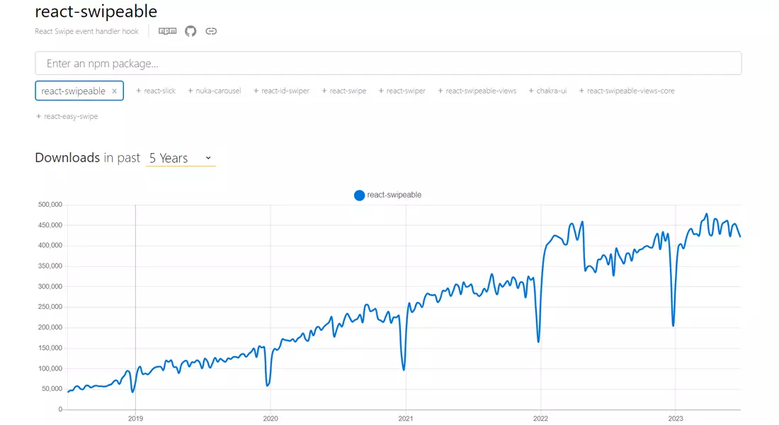 NPM Trend of React-swipeable