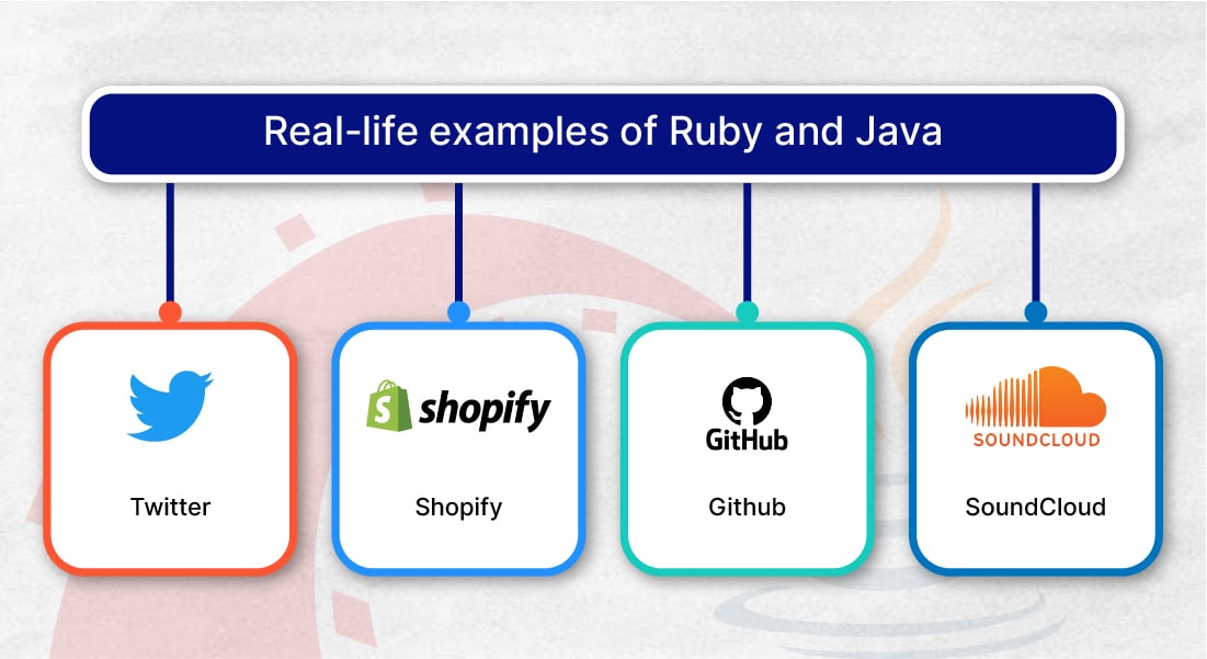 Real life examples of ruby and Java