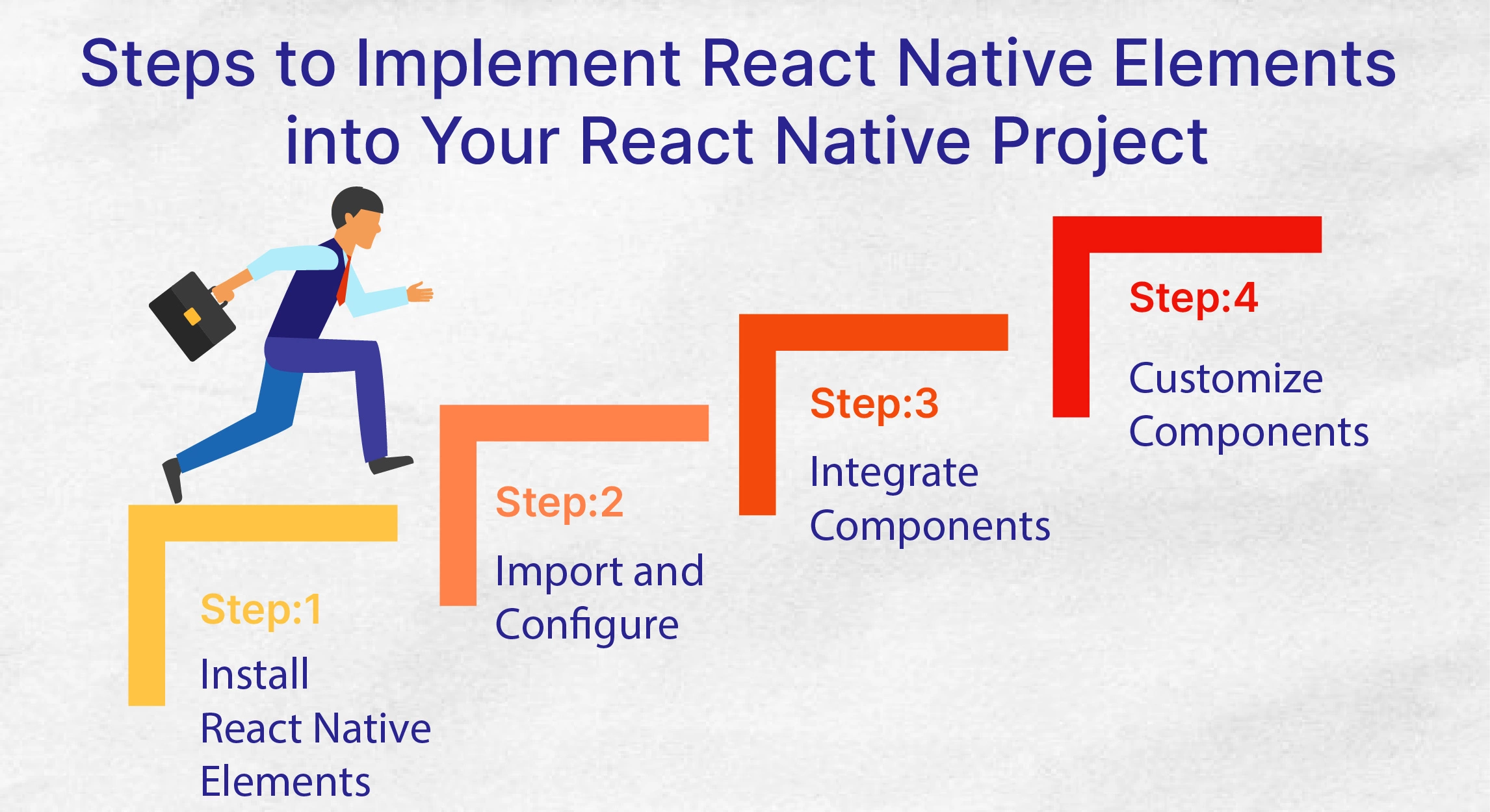 Steps to Implement React Native Elements