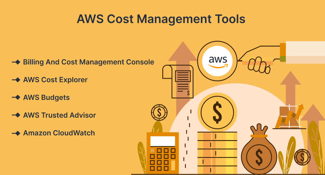 AWS Cost Management Tools