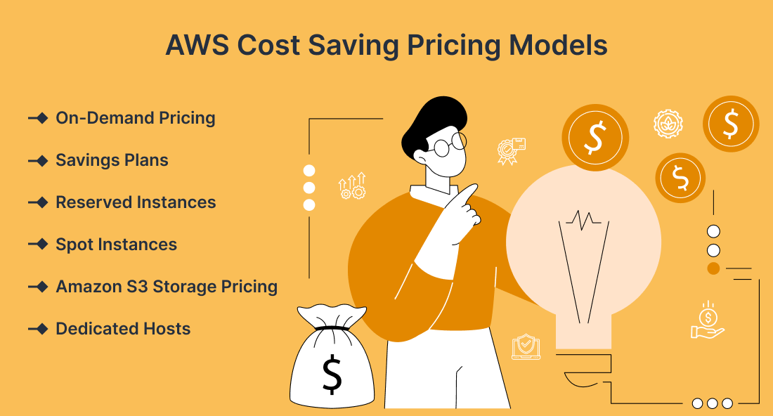 AWS Cost Saving Pricing Models