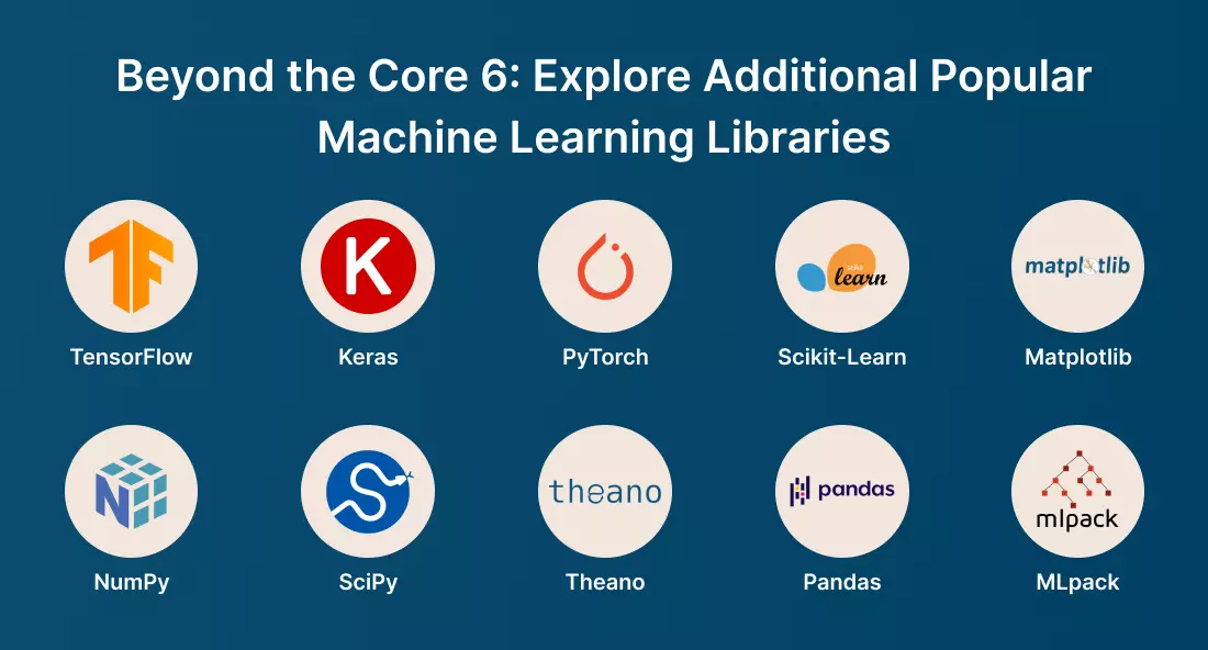 Additional Popular Machine Learning Libraries