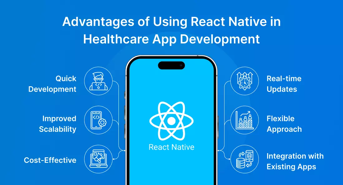 Advantages of Using React Native in Healthcare App Development