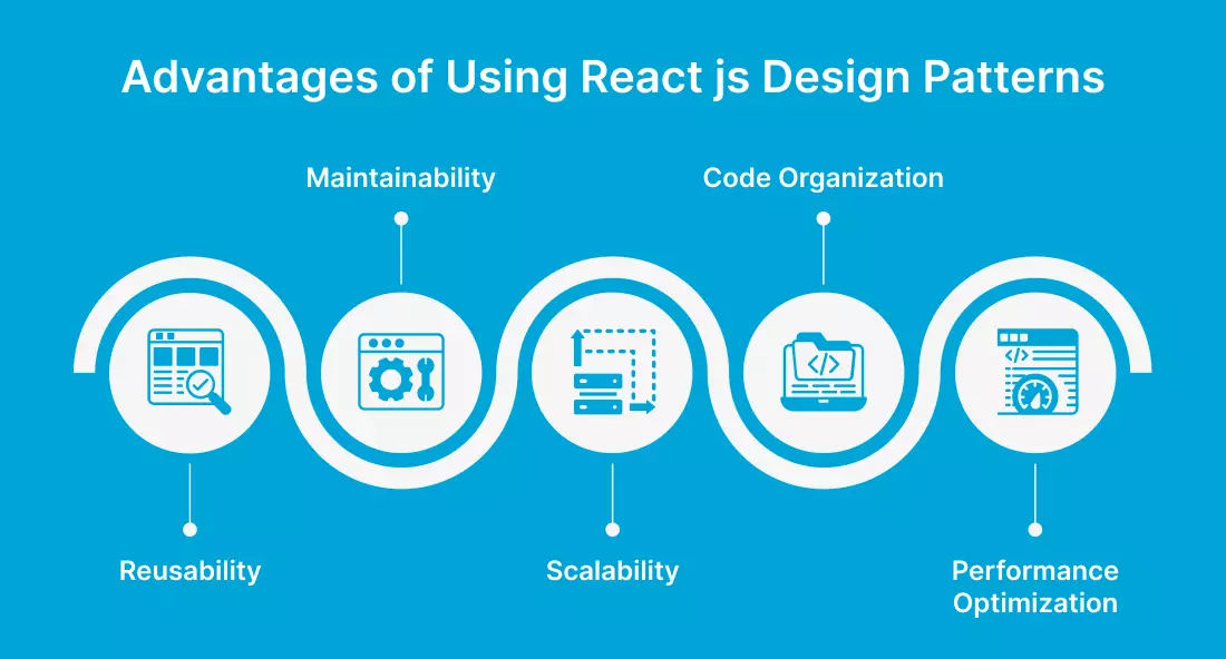 Advantages of Using React js Design Patterns