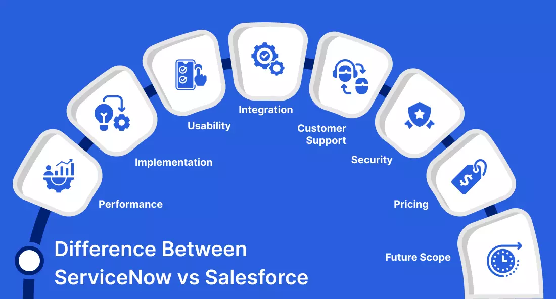 Difference between ServiceNow vs Salesforce