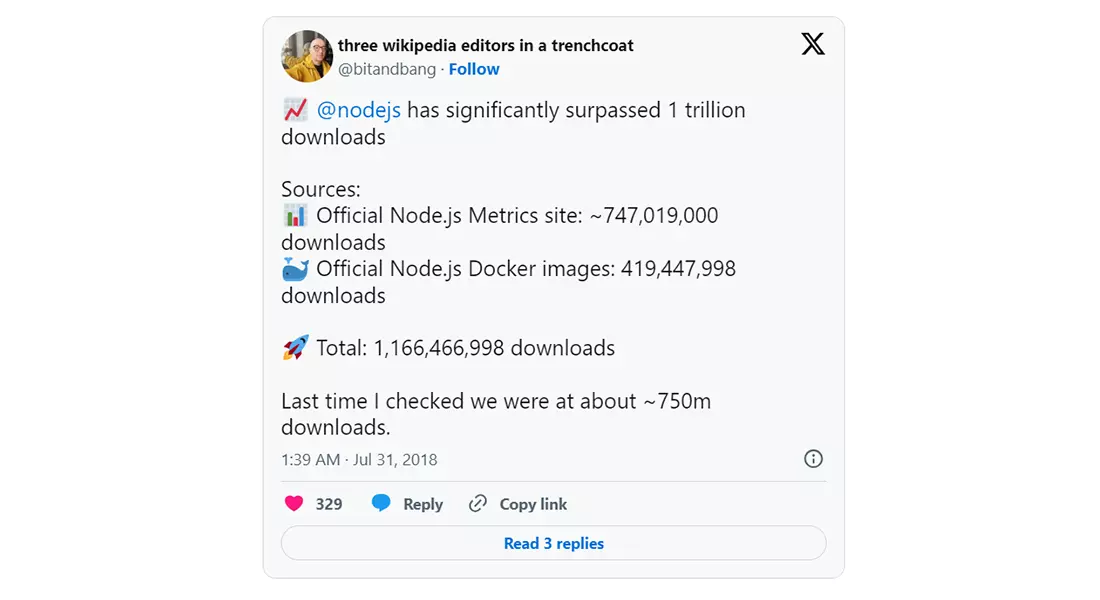 General Node.js Usage Statistics
