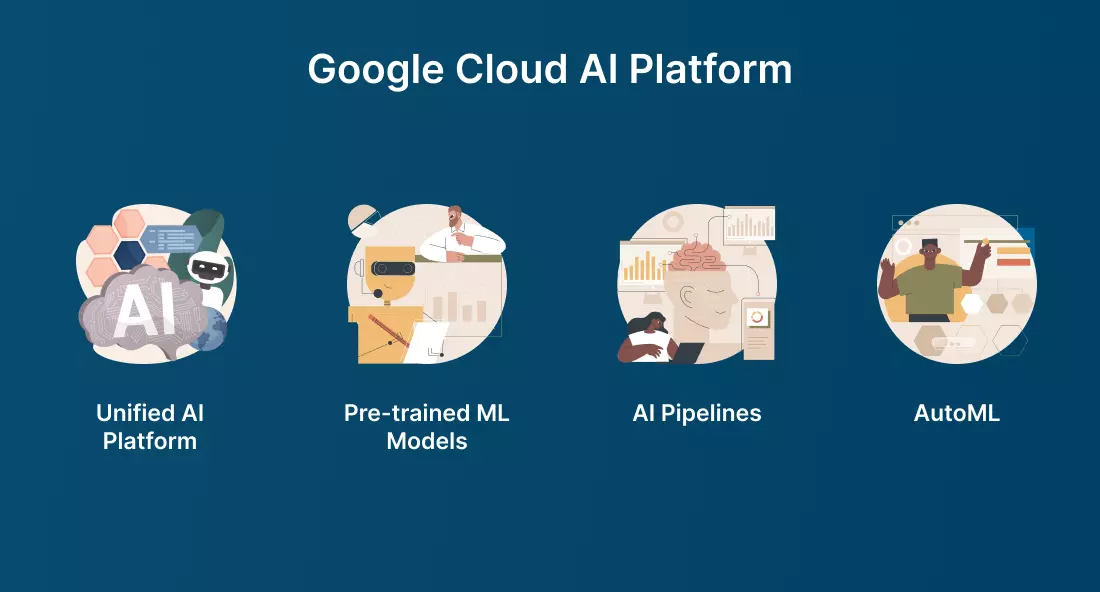 Google Cloud AI Platform