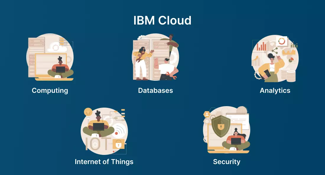 IBM Cloud