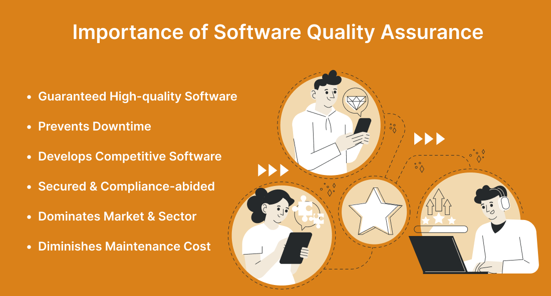 Importance of Software Quality Assurance