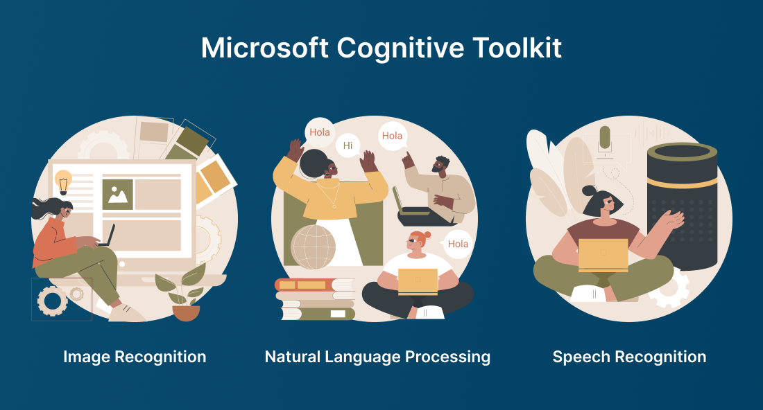 Microsoft Cognitive Toolkit