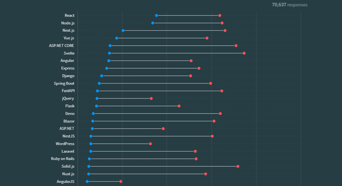 Node.js Usage