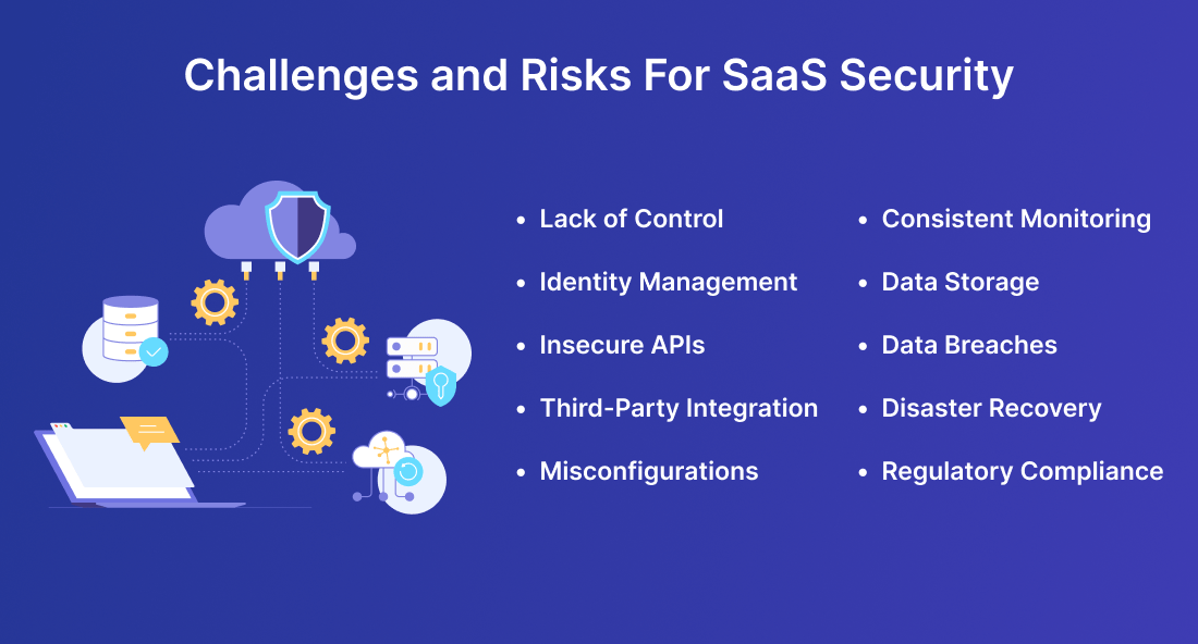 SaaS Security Challenges and Risks