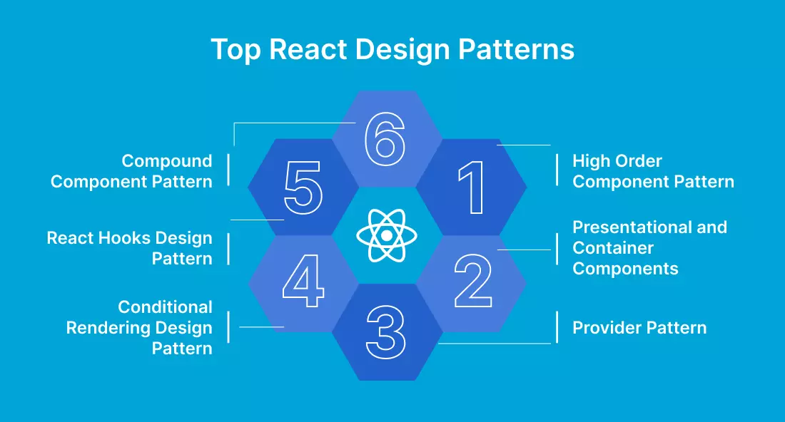 Top 6 React Design Patterns