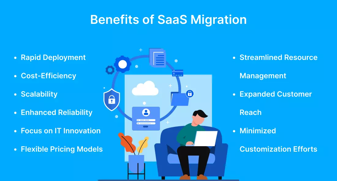 Benefits Of SaaS Migration