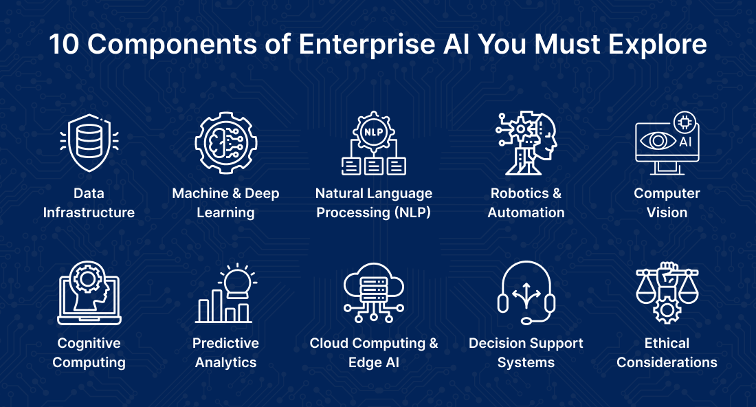 Enterprise AI Component