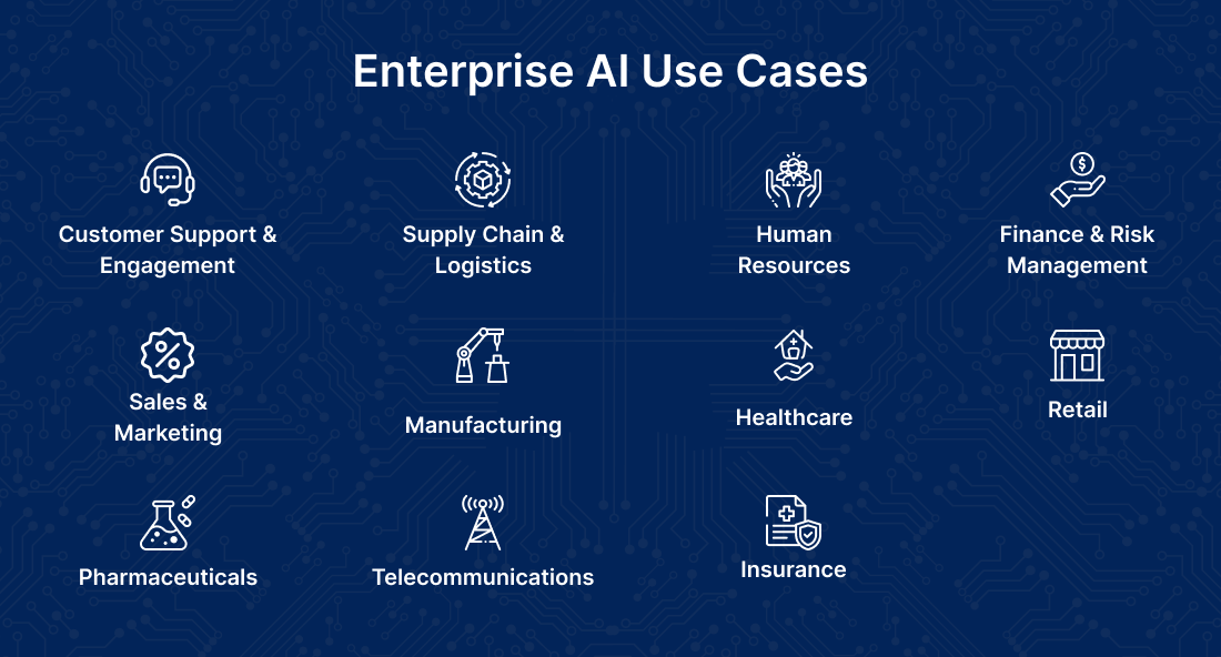 Enterprise AI Use Cases