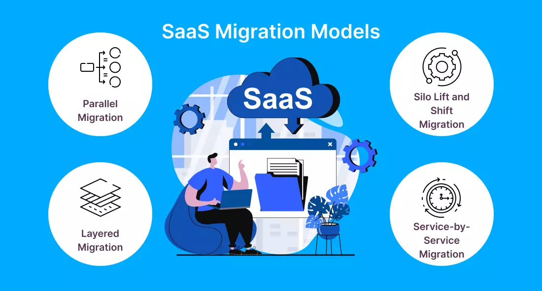 SaaS Migration Models