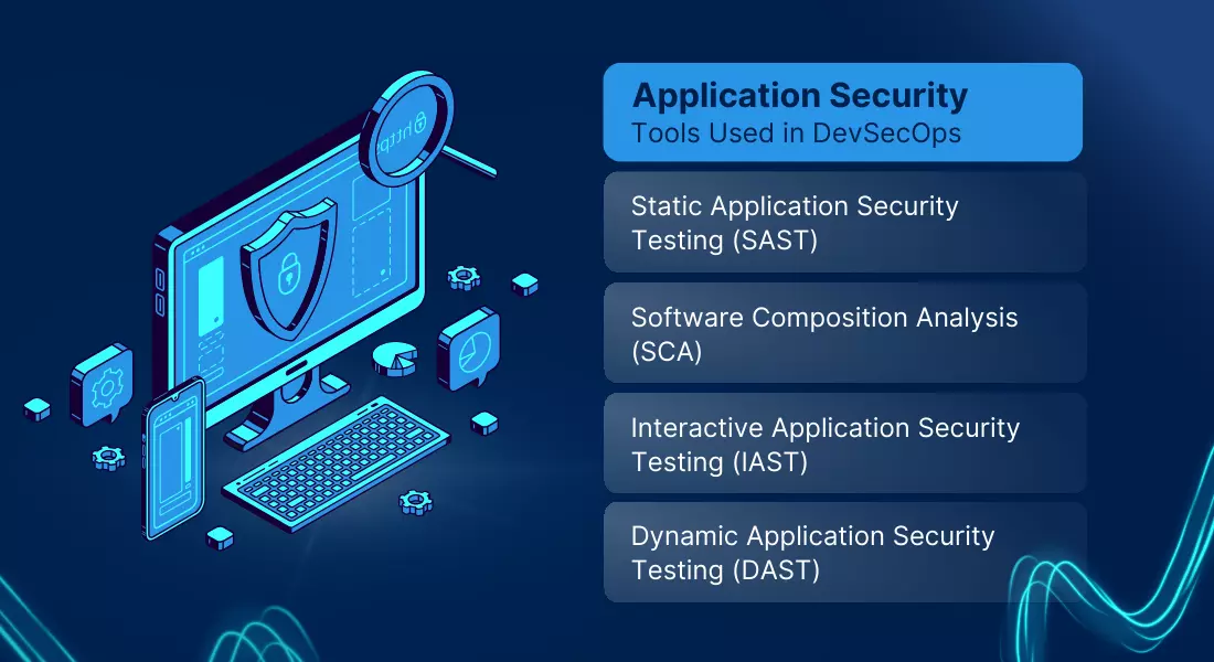 Application Security Tools Used in DevSecOps