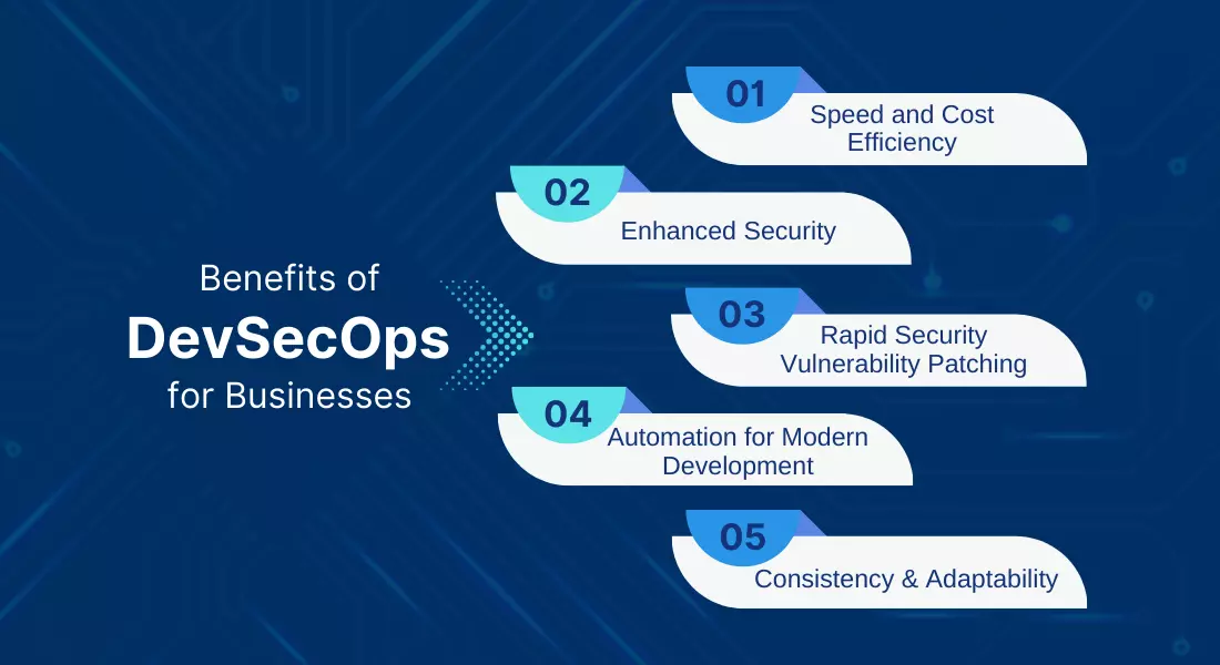 Benefits of DevSecOps for Businesses