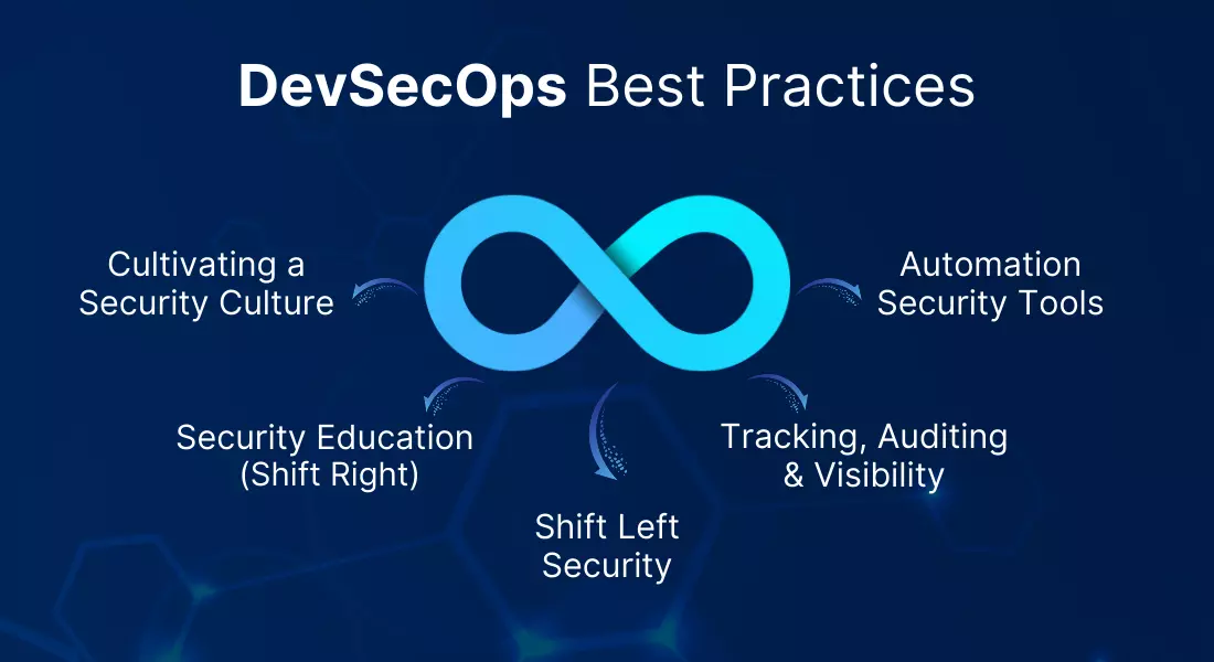 DevSecOps Best Practices