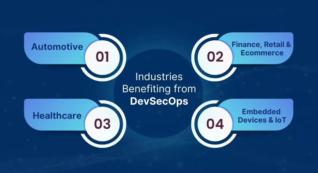 Industries Benefiting from DevSecOps
