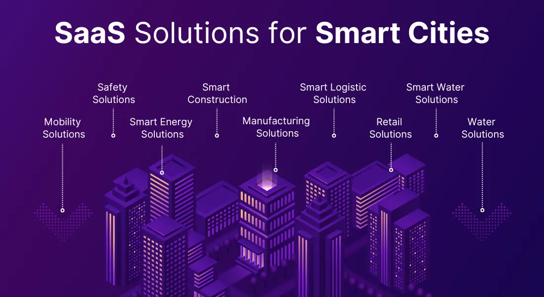 SaaS Solutions for Smart Cities