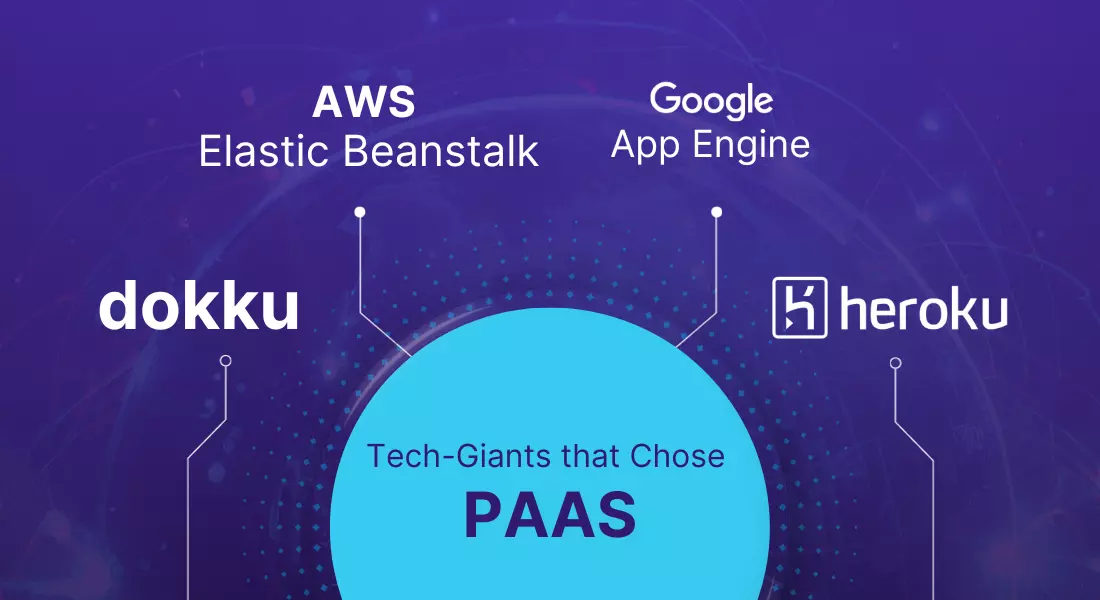 Tech-Giants that Chose PaaS