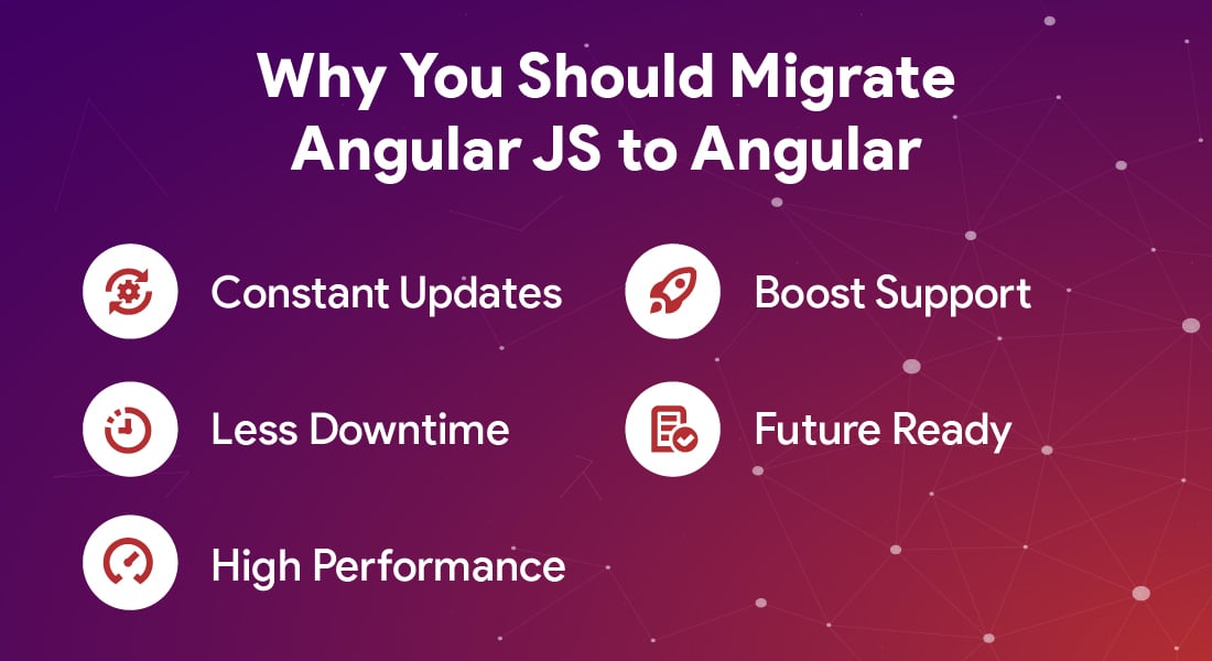 Why You Should Migrate Angular JS to Angular