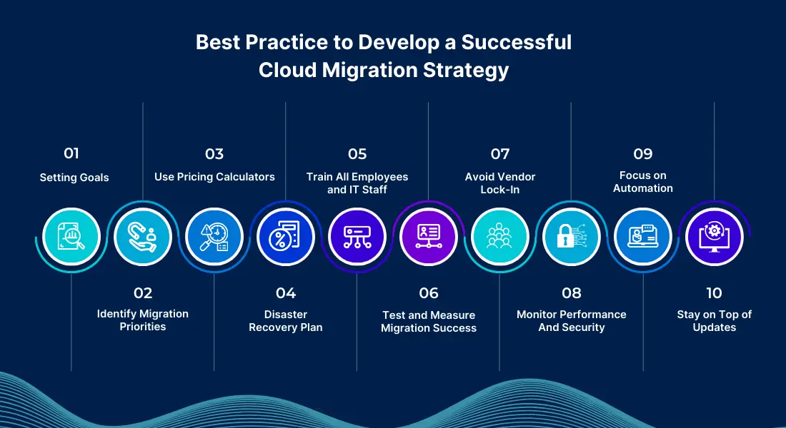Top 10 Cloud Migration Strategy Best Practices