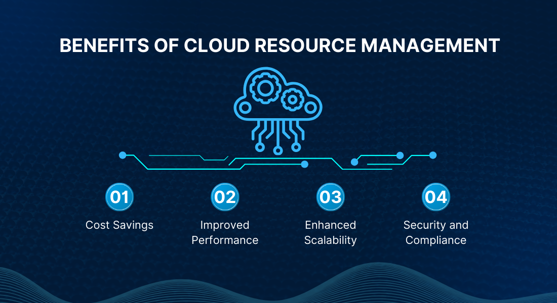 benefits of cloud resource management